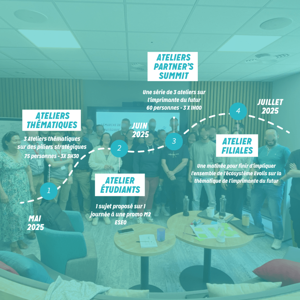 Démarche d'innovation Evolis