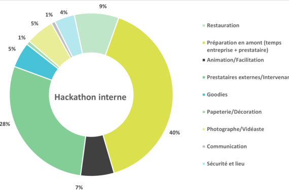 Hackathon interne prix