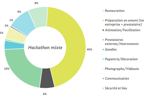 Hackathon mixte prix